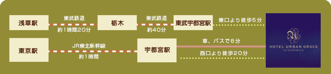 電車でのアクセス方法